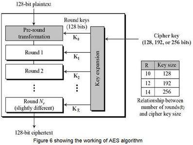 Encryption Algorithms Assignment4.png